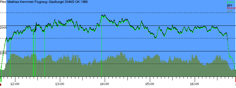 Barometer